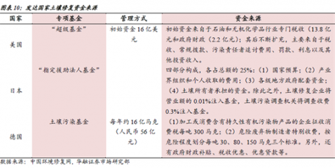 【圍觀】看土壤修復(fù)市場的蛻變歷程