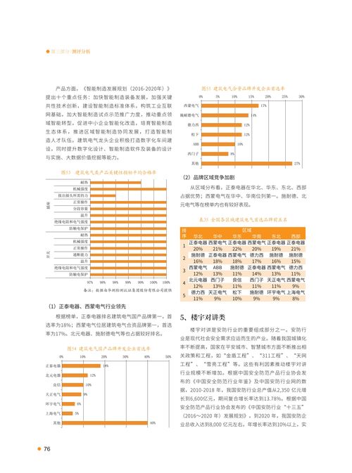 2021首選供應(yīng)商服務(wù)商品測(cè)評(píng)研究報(bào)告 多維評(píng)價(jià)活動(dòng)深度解析