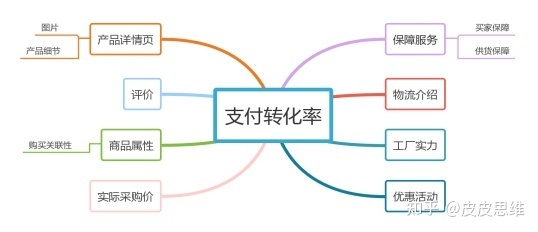 1688運(yùn)營(yíng)十大痛處 爆品的營(yíng)銷(xiāo)謎局與成交逃局